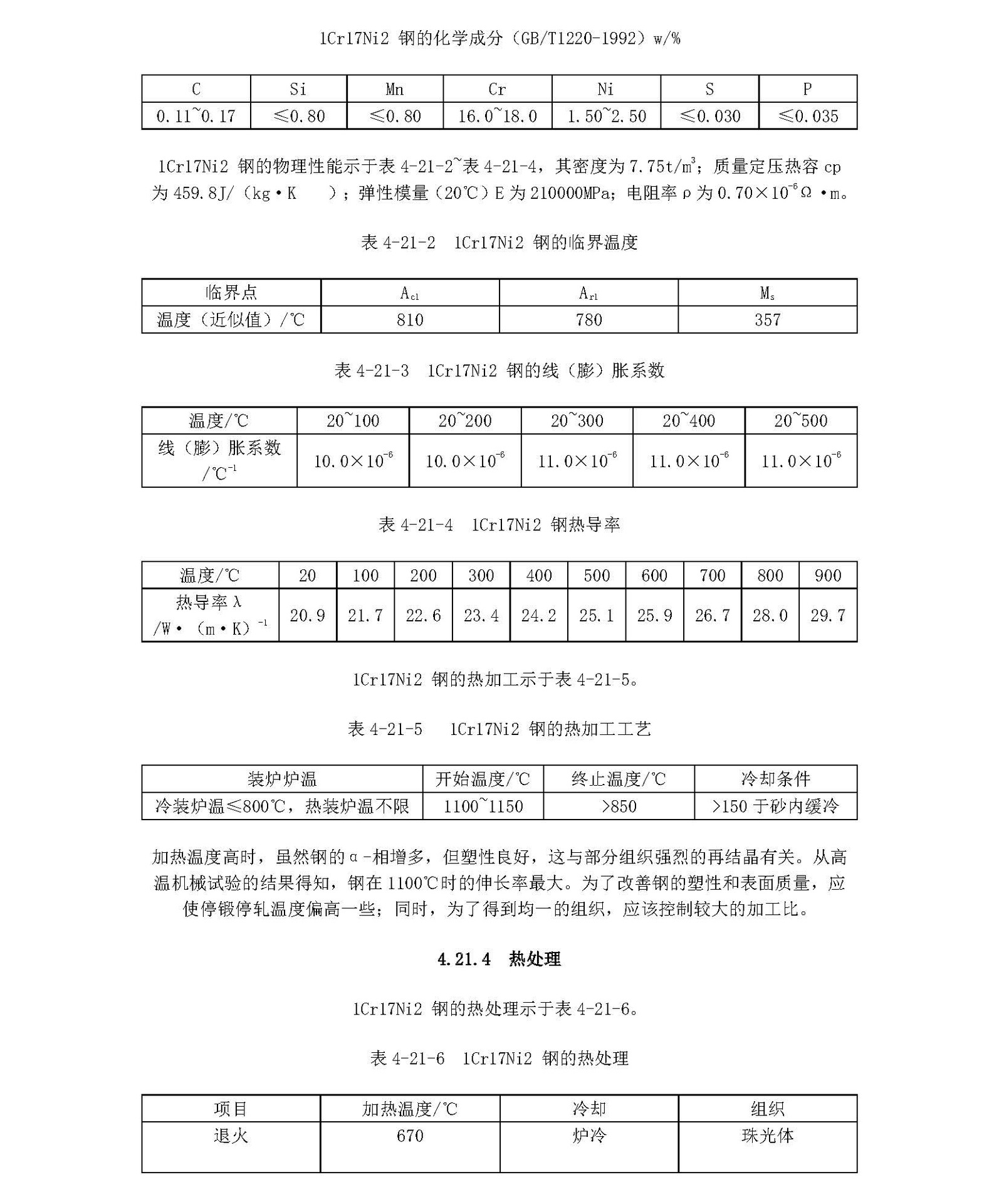 圖片關(guān)鍵詞 1Cr17Ni2材料的各項指標_頁(yè)面_1